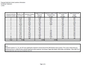 herbicide treatment information